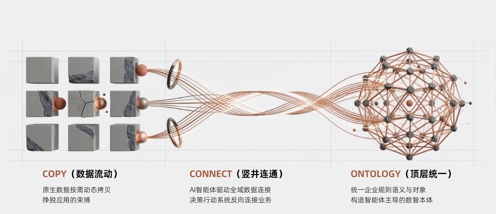 智能体主导的数智工程